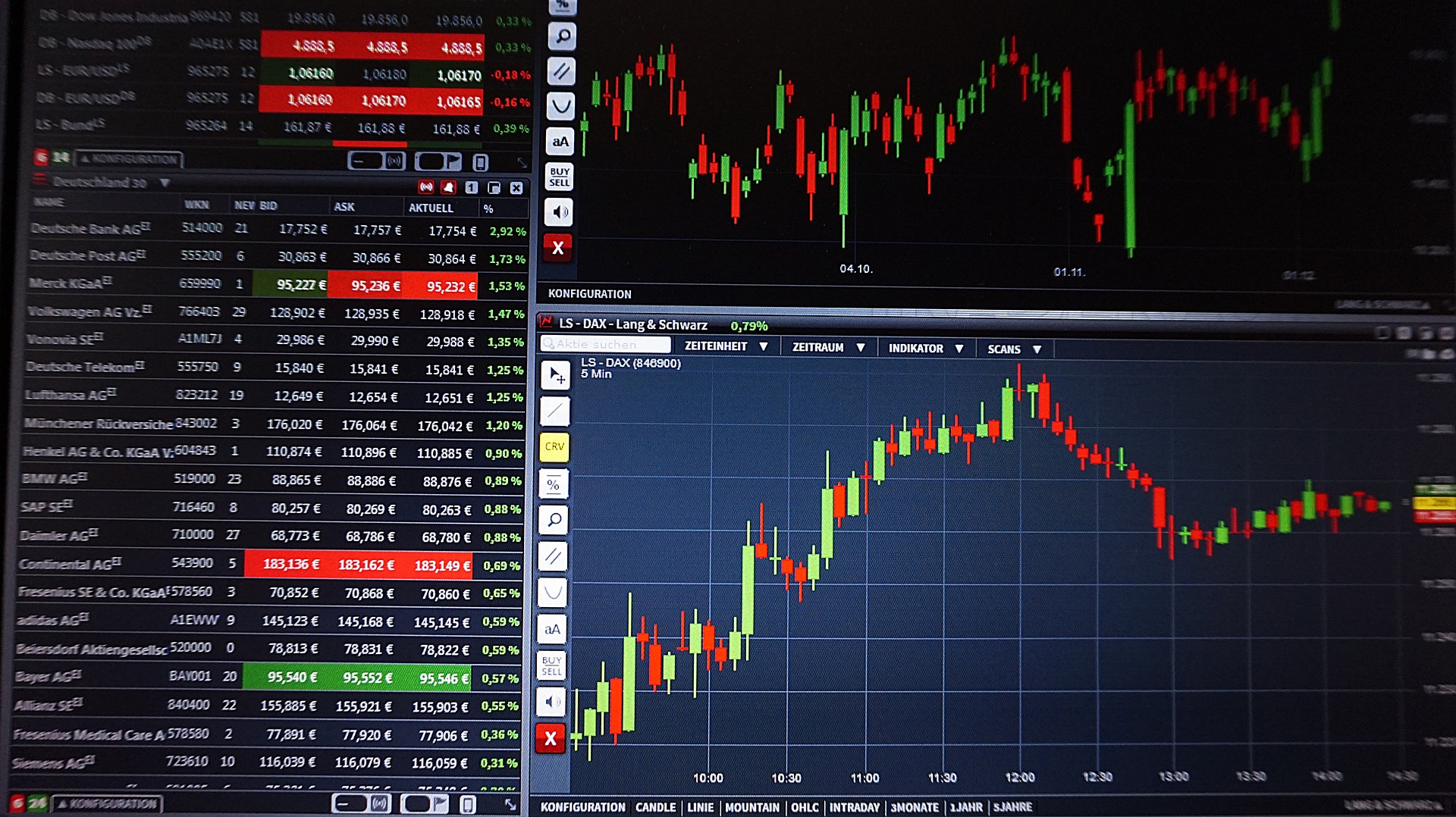 a stock price chart